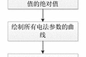 基于聯(lián)合剖面的二維電法勘探方法