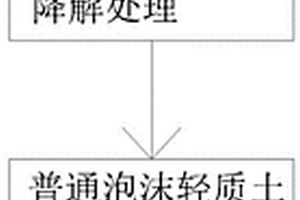 新型地聚物基泡沫輕質(zhì)土的制備工藝