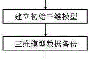 城市地下管線三維監(jiān)測模型建立的方法及裝置