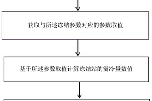 隧道施工的制冷系統(tǒng)設(shè)計(jì)方法及施工設(shè)計(jì)裝置