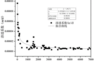 改進的確保內環(huán)水分垂直入滲的雙環(huán)滲透試驗方法