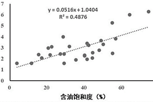 基于多元線性回歸的注水開發(fā)效果評(píng)價(jià)方法