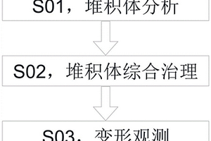 復雜地形條件下堆積體綜合處理方法