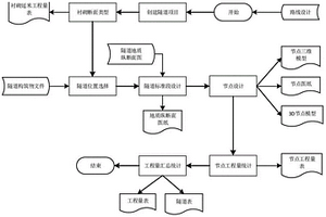 公路隧道工程量自動統(tǒng)計計算方法、設備及存儲介質(zhì)