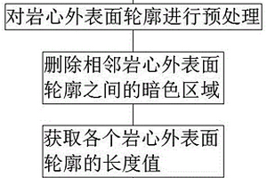 快速獲取巖心采取率及RQD值的方法