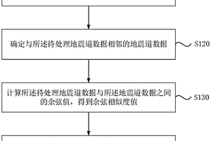 余弦相似度地震屬性計(jì)算方法、裝置、電子設(shè)備及介質(zhì)