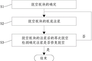 復(fù)合式路面脫空的檢測修復(fù)方法