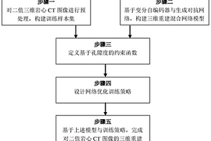 基于混合深度生成模型的巖心三維圖像重建方法