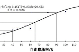 粘性土脹縮特性表征參數(shù)測(cè)試方法