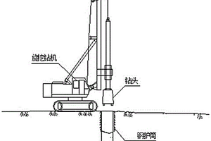 喀斯特地貌旋挖成孔灌注樁施工方法