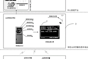 學(xué)校山洪災(zāi)害預(yù)警信息終端站系統(tǒng)