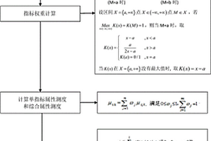 巖溶區(qū)突涌水災害源的孕災性評判方法