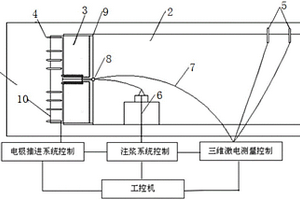 土壓平衡盾構搭載的三維激電法超前預報系統及探測方法