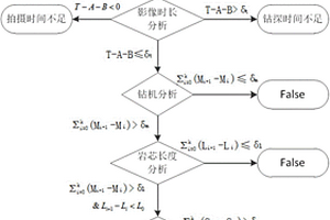 鉆探現(xiàn)場(chǎng)監(jiān)測(cè)方法