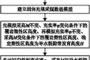 固體充填采煤覆巖導水裂隙帶發(fā)育高度預計方法