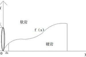 盾構(gòu)穿過圍巖接觸帶時(shí)出土量的預(yù)測(cè)方法