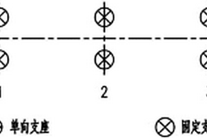 連續(xù)箱梁橋的支座布置方法