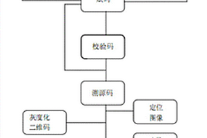 溯源二維碼的識別方法