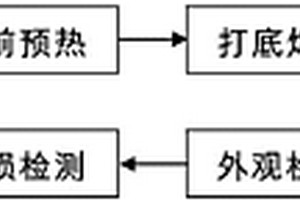 地下儲(chǔ)氣庫用套管的焊接方法