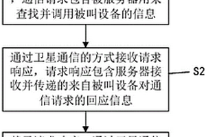 基于LoRa技術(shù)的通信方法、通信系統(tǒng)及通信設(shè)備