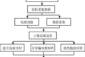 地下工程聚焦層析激發(fā)極化超前探測(cè)方法