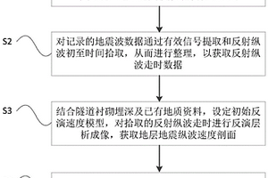 用于探測(cè)隧道上覆地層空洞及不密實(shí)的方法