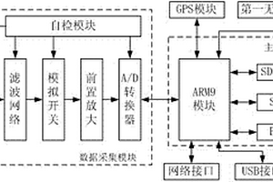 便攜式山地?zé)o線地震勘測系統(tǒng)