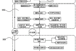 高海拔小斷面長陡斜坡隧道全斷面光面爆破施工方法