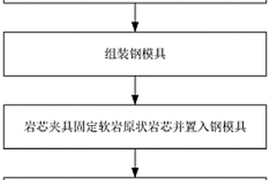 含預(yù)制剪切縫的軟巖直剪試驗(yàn)原狀試樣的制備方法