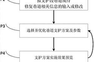 基于MEIM的巷道圍巖全區(qū)域全時程支護設計方法及系統