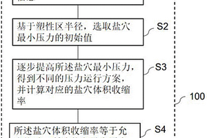 鹽穴最小壓力優(yōu)選方法