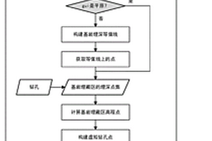 知識(shí)驅(qū)動(dòng)的基巖面三維模型構(gòu)建方法及裝置