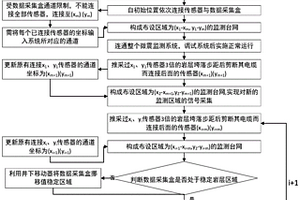 煤礦井下微震監(jiān)測(cè)系統(tǒng)的布設(shè)方法