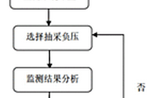 基于采空區(qū)漏風場優(yōu)化的煤與瓦斯共生災害防治方法