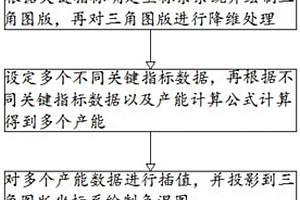 基于三角圖版的氣藏型儲(chǔ)氣庫(kù)水平井注采能力評(píng)價(jià)方法