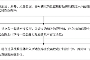 基于裂縫密度模型預(yù)測(cè)裂縫概率體的方法