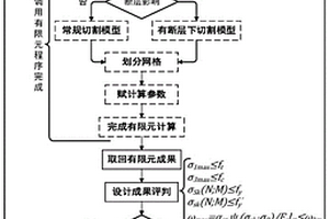 用于圓形過(guò)水隧洞襯砌結(jié)構(gòu)的綜合量化設(shè)計(jì)方法