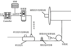 科考船主動補償絞車系統(tǒng)及其使用方法