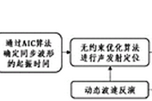 基于原始波形的巖石斷裂及壓裂聲發(fā)射精細化分析方法