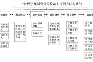 煤層瓦斯含量原位動態(tài)探測系統及方法