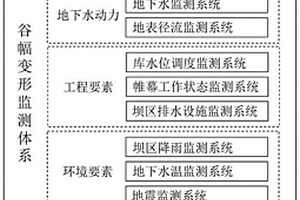 峽谷區(qū)高拱壩谷幅變形監(jiān)測體系設(shè)置方法