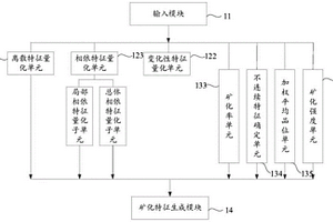 礦化特征量化系統(tǒng)和方法