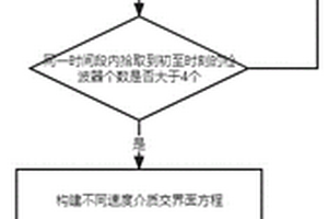 包含多層速度結(jié)構(gòu)的微震震源定位方法