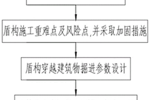 盾構(gòu)下穿老舊村莊沉降控制方法