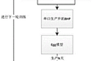 基于強(qiáng)化學(xué)習(xí)的油井參數(shù)自適應(yīng)性調(diào)控方法