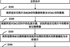 處理巖芯照片的方法及其系統(tǒng)