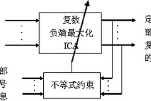 基于負熵最大化的復(fù)數(shù)約束獨立分量分析方法