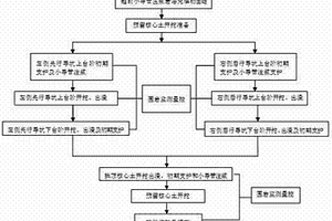 大斷面巖溶隧道雙側(cè)壁導(dǎo)坑預(yù)留核心土施工方法