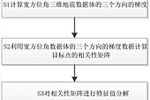 基于方位地震數(shù)據(jù)的紋理屬性方法