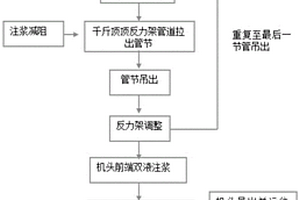 頂管逆向回收施工方法